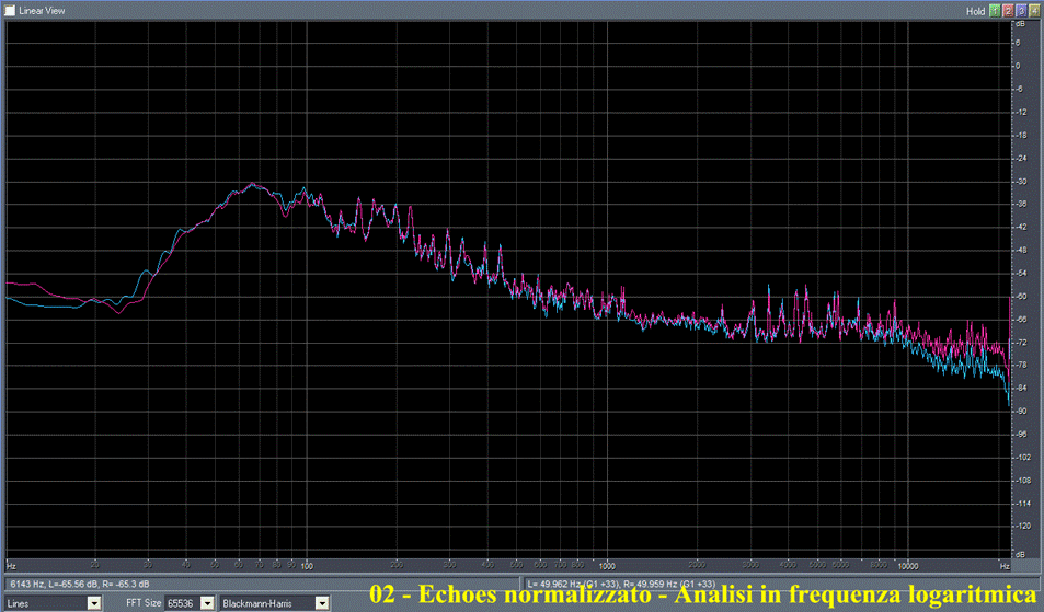 02 - Echoes normalizzato - Analisi in frequenza log.gif