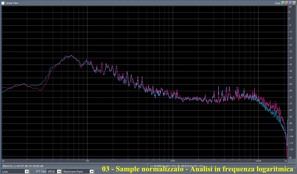 03 - Sample normalizzato - Analisi in frequenza log.gif