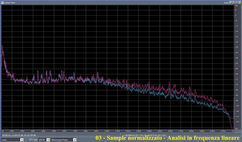 03 - Sample normalizzato - Analisi in frequenza lin.gif