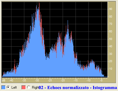 02 - Echoes normalizzato - Istogramma.gif