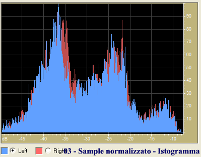 03 - Sample normalizzato - Istogramma.gif