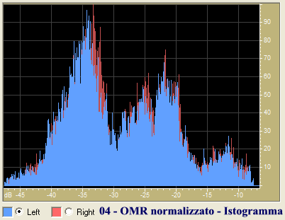 04 - OMR normalizzato - Istogramma.gif