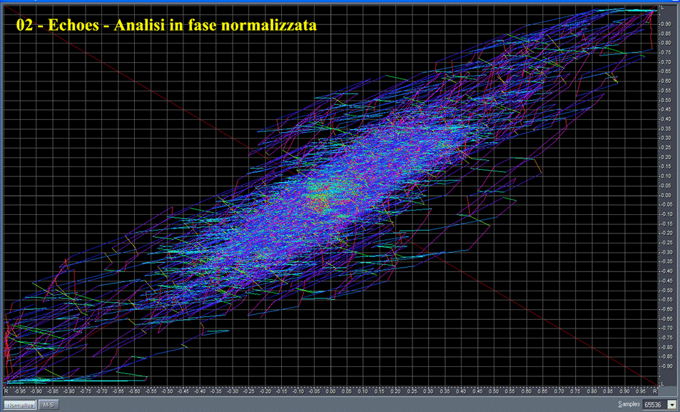 02 - Echoes - Analisi in fase normalizzata.gif