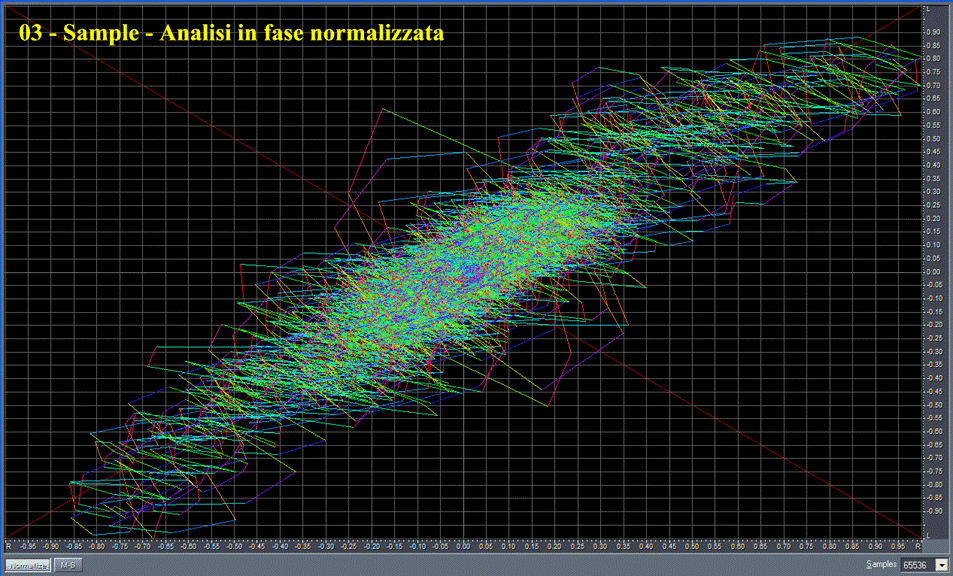 03 - Sample - Analisi in fase normalizzata.gif