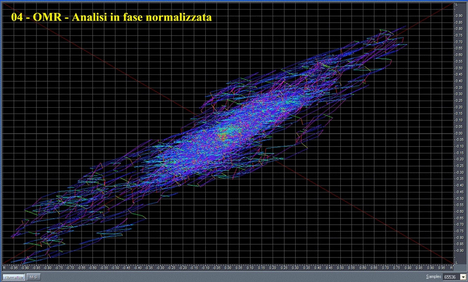 04 - OMR - Analisi in fase normalizzata.gif