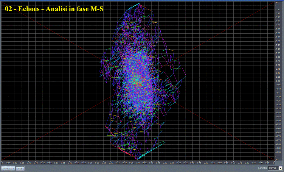 02 - Echoes - Analisi in fase M-S.gif