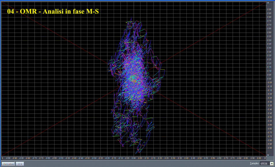 04 - OMR - Analisi in fase M-S.gif